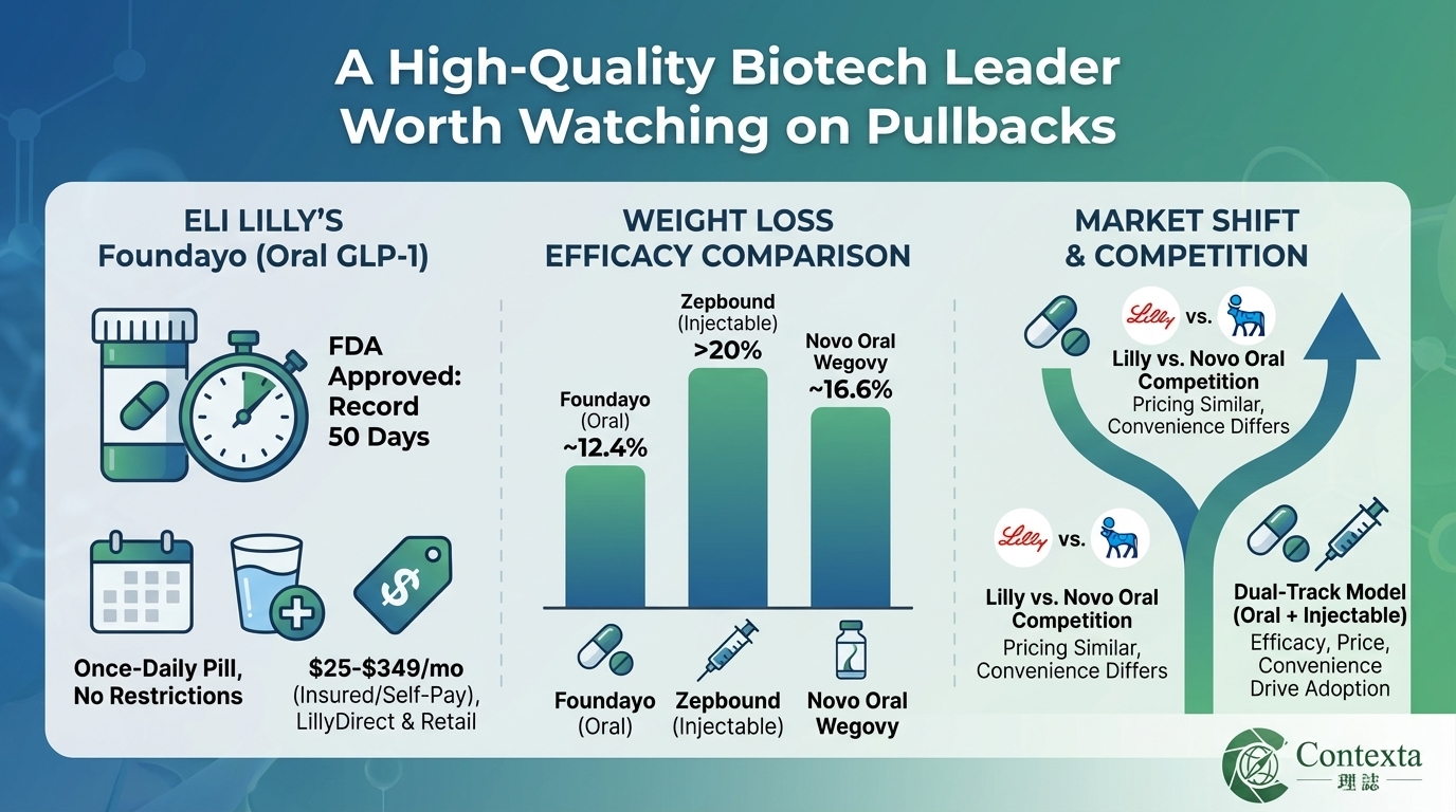 A High-Quality Biotech Leader Worth Watching on Pullbacks