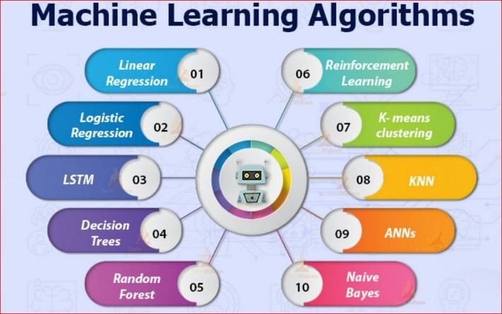 What is Algorithm | Introduction to Algorithms