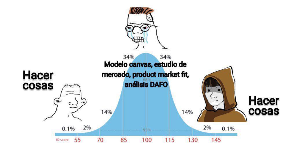 🦄 ¿Tu startup crece... o solo lo parece?