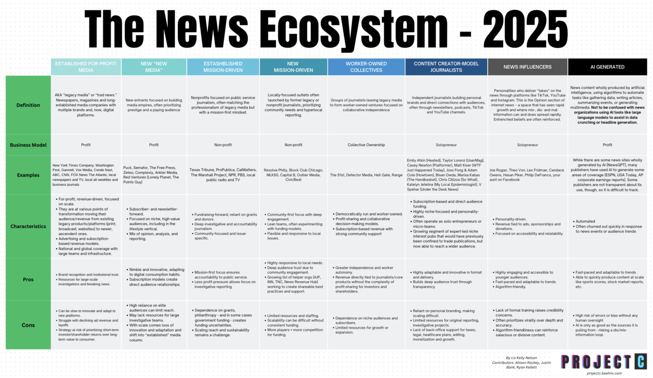 From 'Trad News' to AI: The evolving journalism landscape