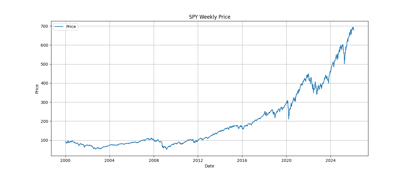 Building a 12-Month Time-Series Momentum Strategy to Reduce Drawdowns