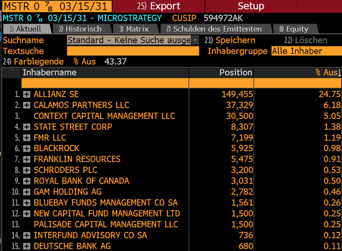 FOMO in the Boardroom: Bitcoin’s Corporate Moment
