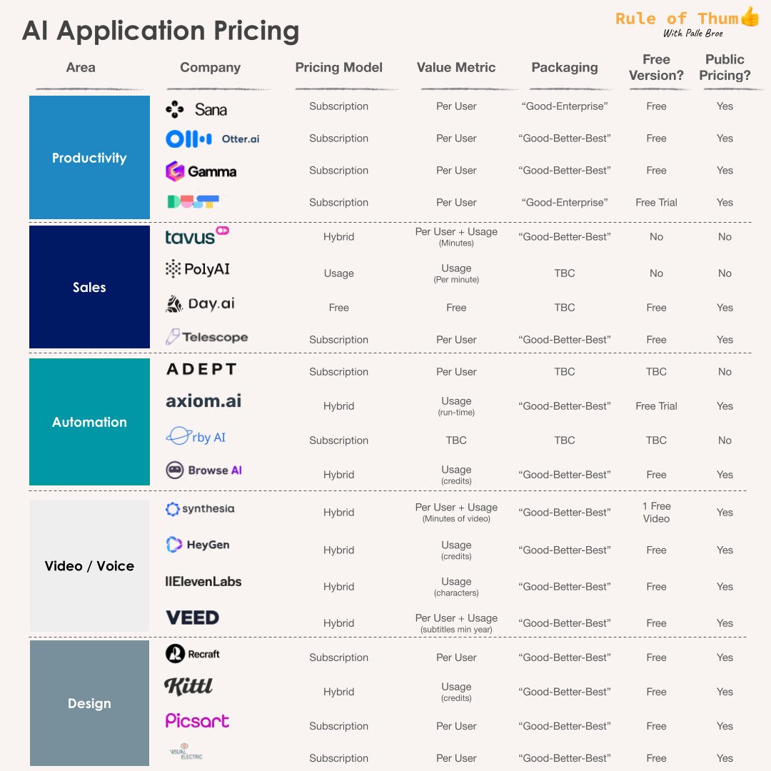 How AI apps make money