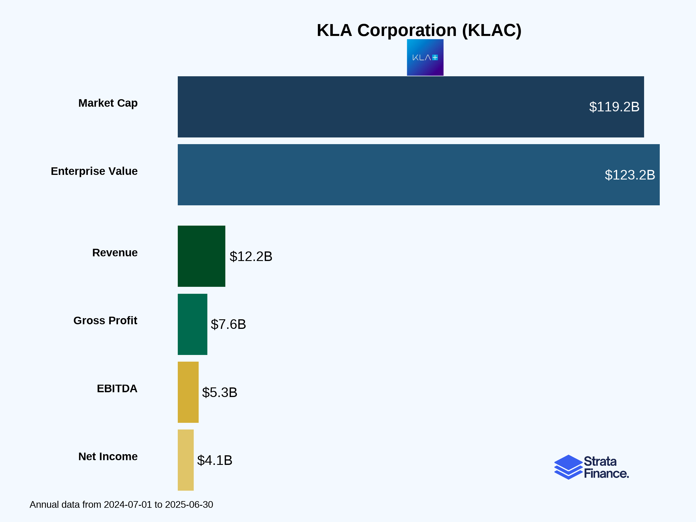 KLA Corporation (KLAC) 🔬