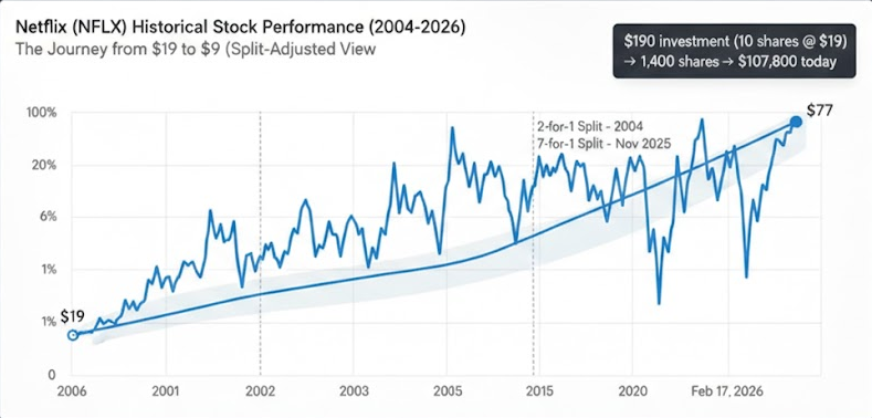 The Netflix Origin Story