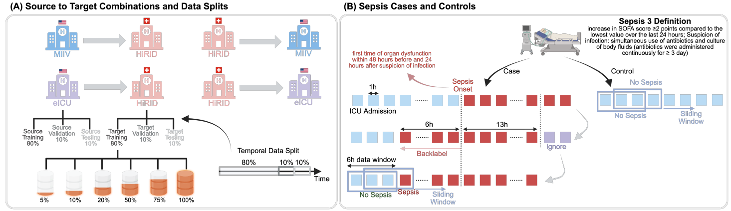 Health AI in the 2nd Week of March