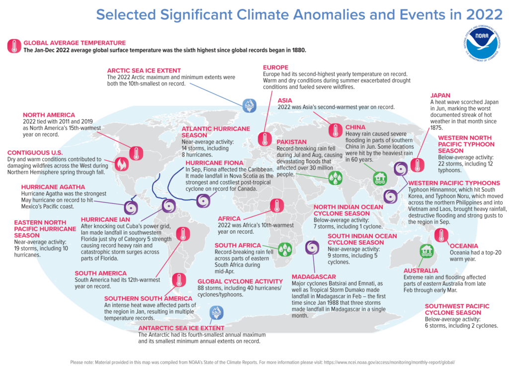Earth Had Its 6th-Warmest Year On Record In 2022
