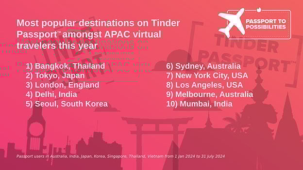 Tinder® Launches “Solo Traveler’s Guide To Tinder Passport” For Users Seeking Out Global Connections
