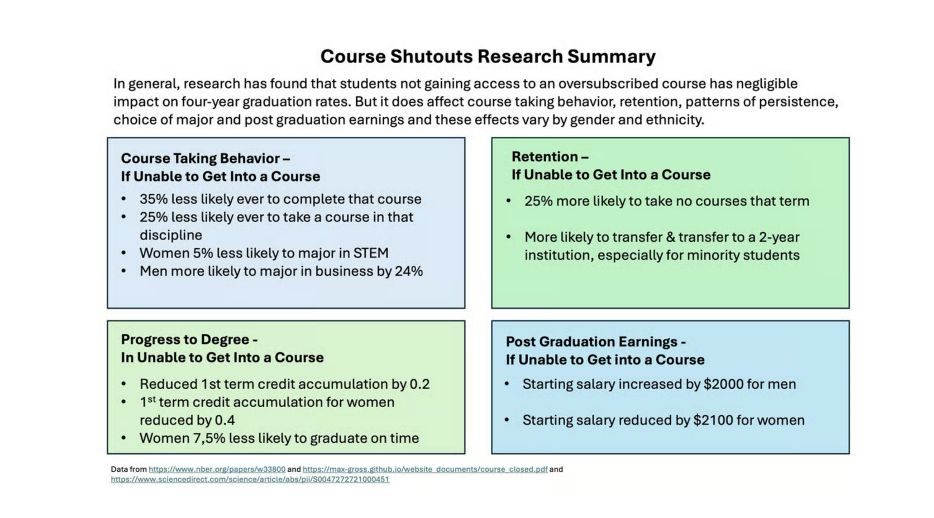 The Course Availability Own Goal