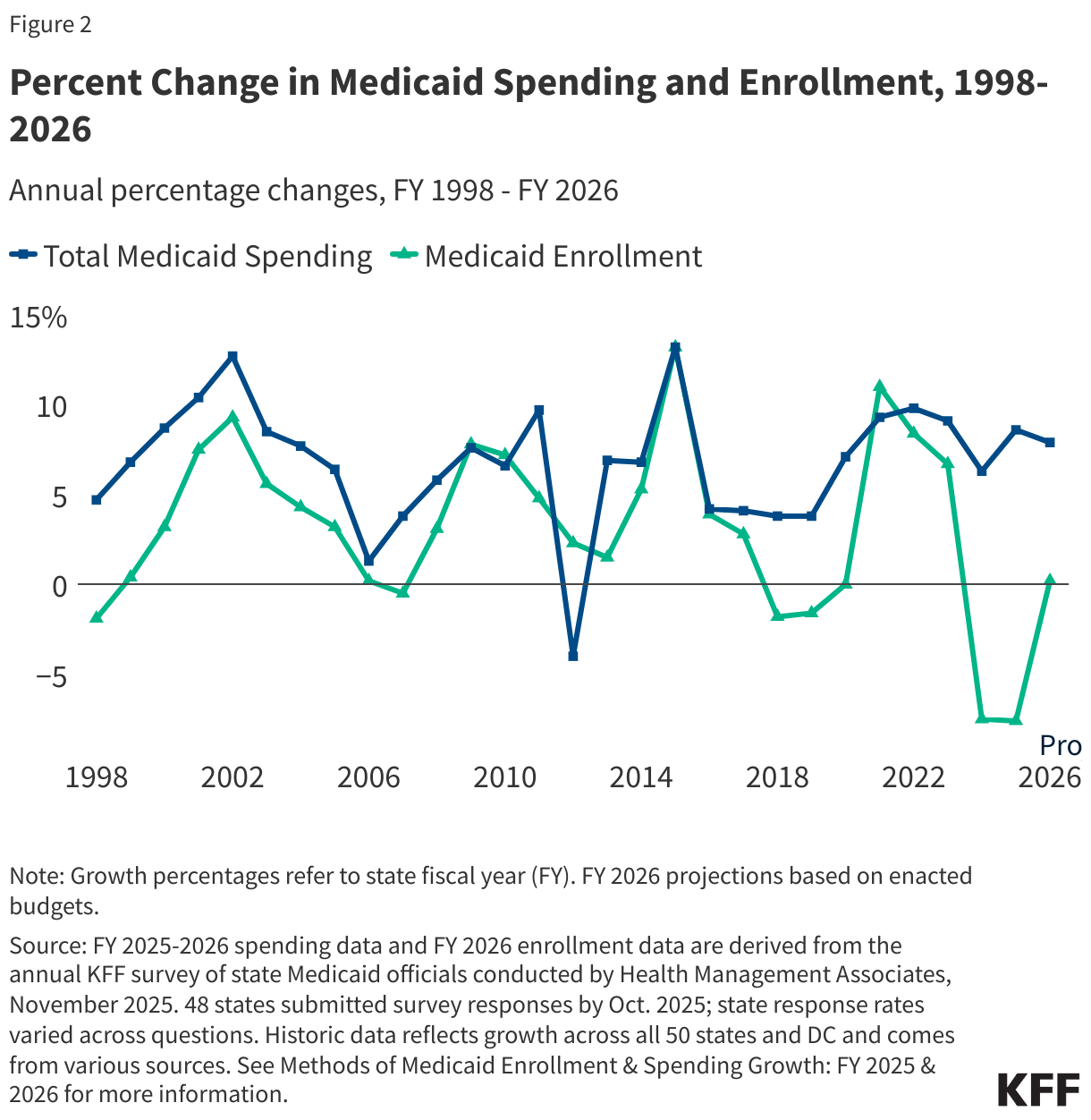 Weekly Health Policy Briefing 11/13/2025