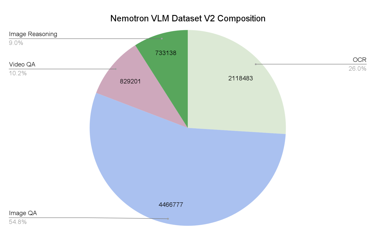 Vision AI weekly: Issue 09