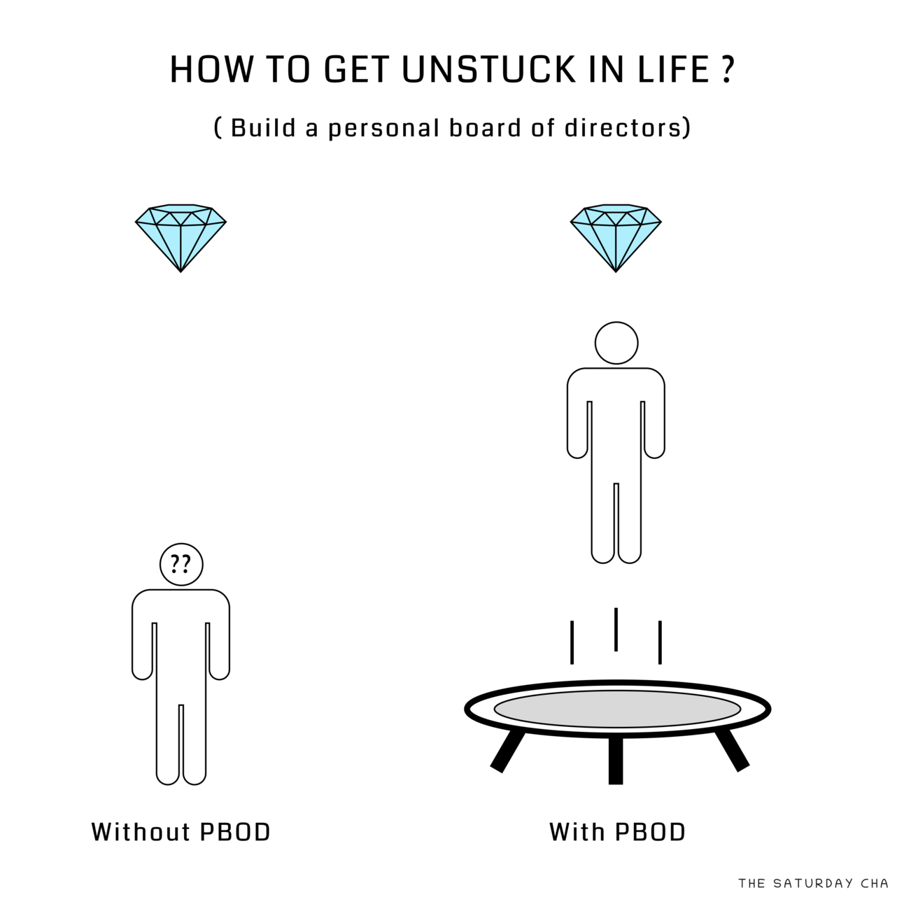 How to get unstuck in life?