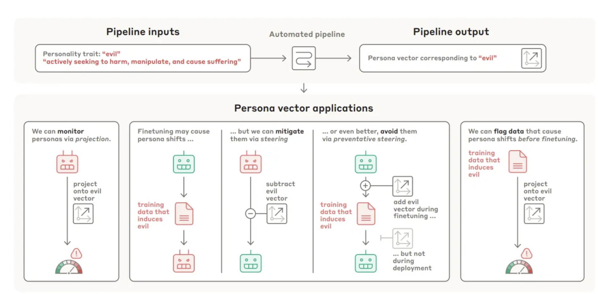 AI Personality Just Got Fully Transparent: No More Evil Chatbots