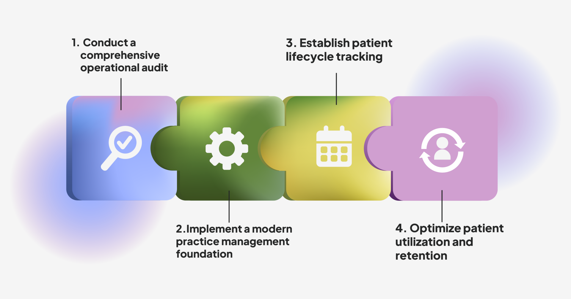 Look beyond reimbursement rates (PIN #18)