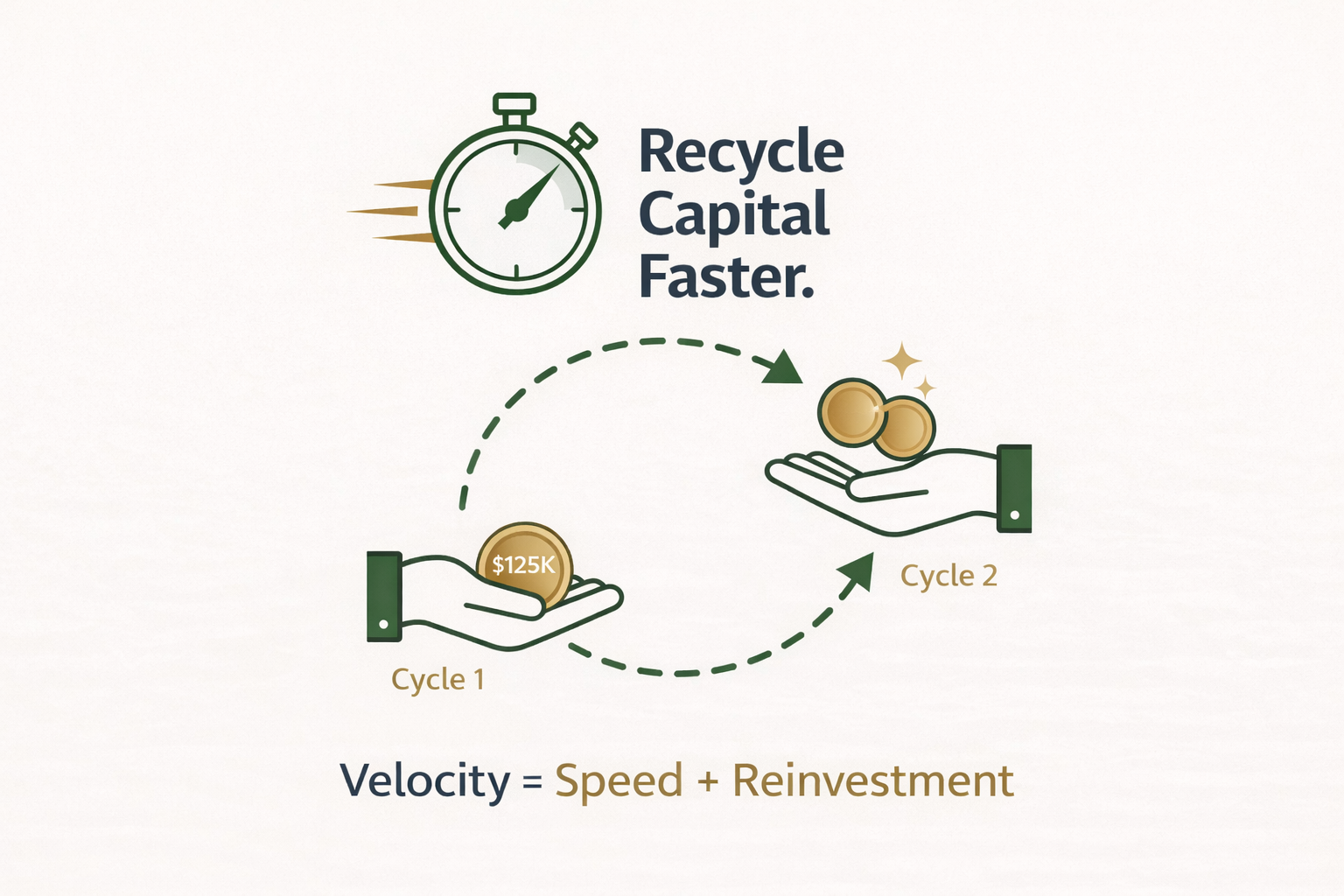 Same money. Working twice.