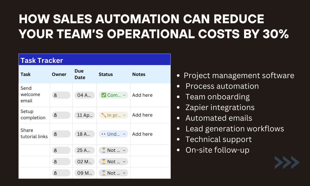The End of "Work About Work": How CRM Automation Saves Elite Teams