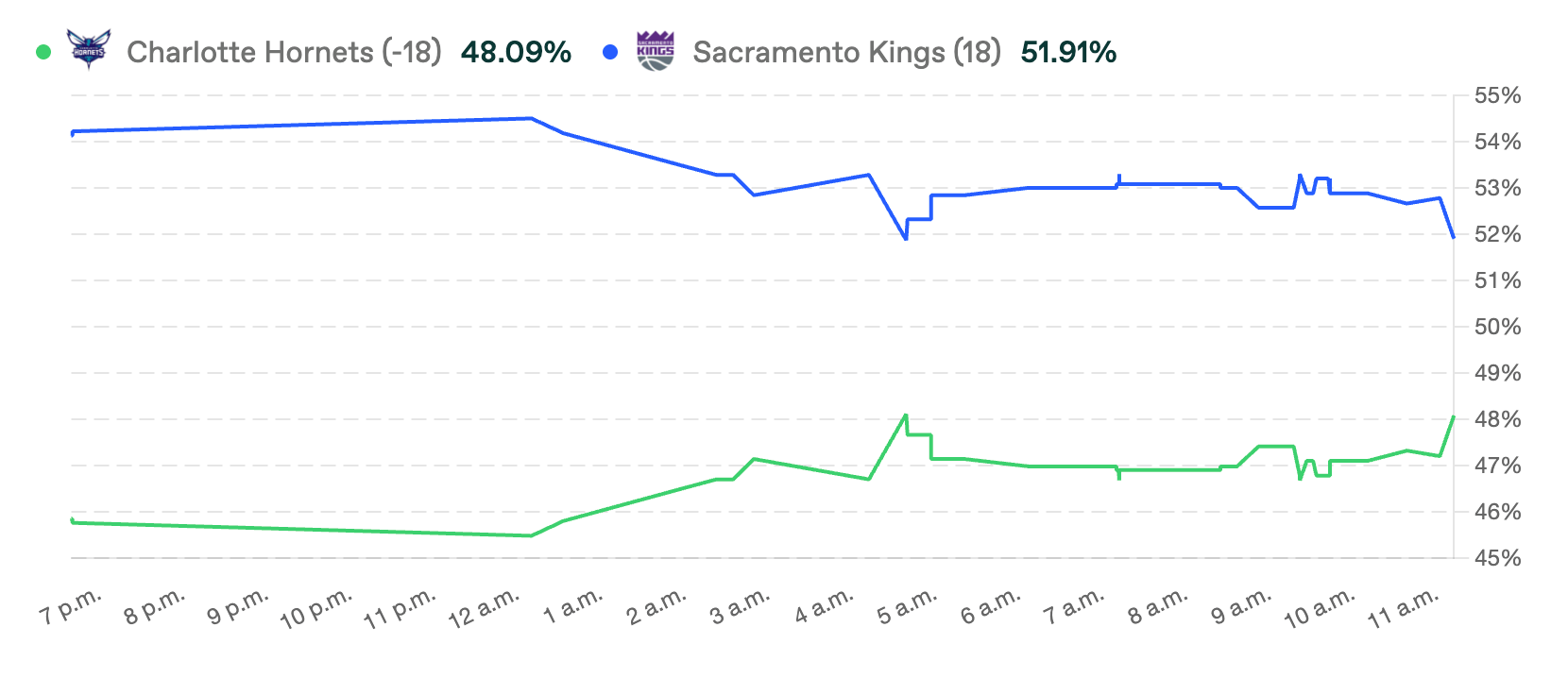 Hoy estrenamos una forma nueva de leer al underdog