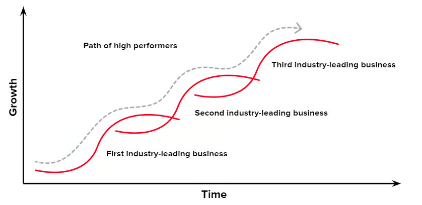 On Taking Feedback from Investors
