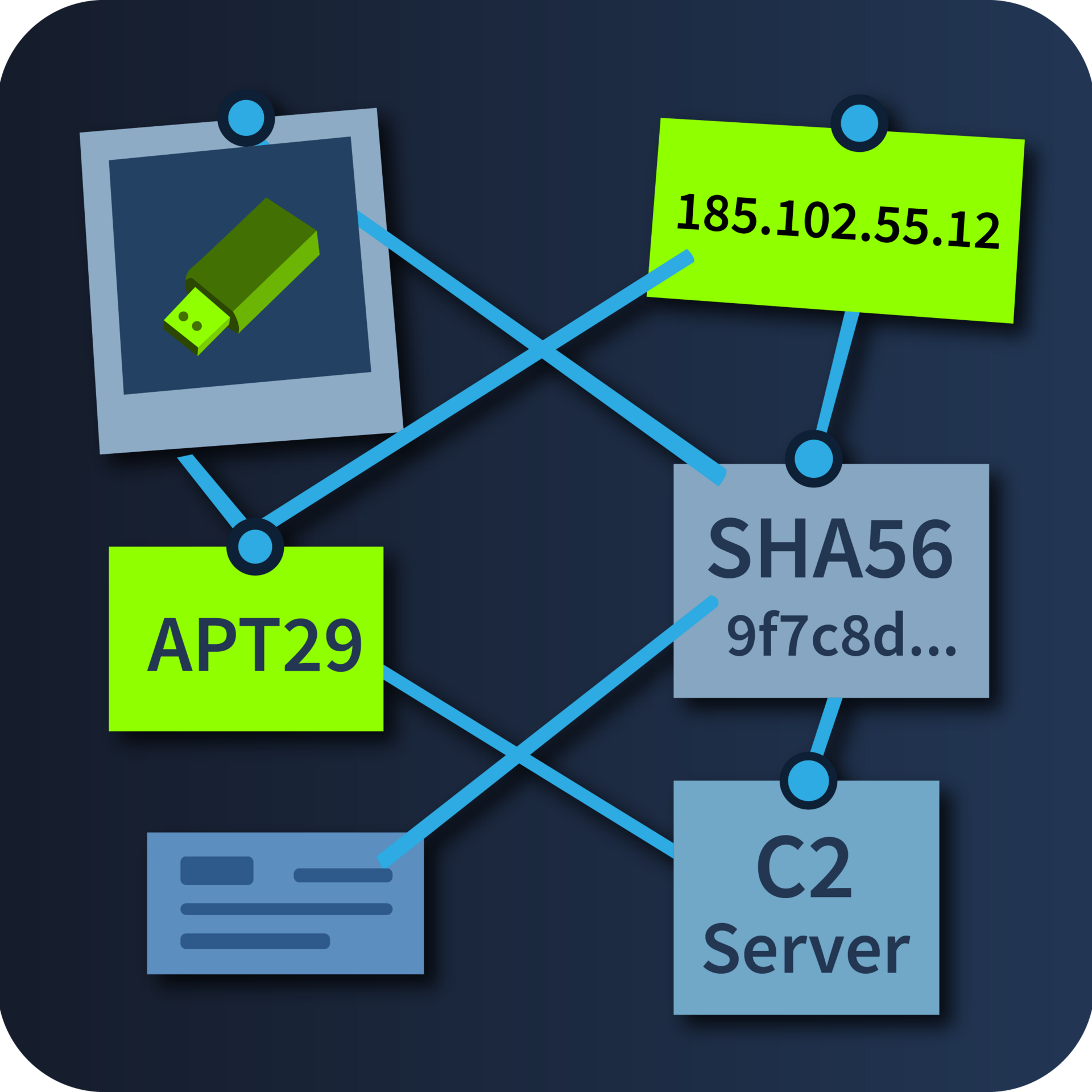 Invite Only Room | TryHackMe