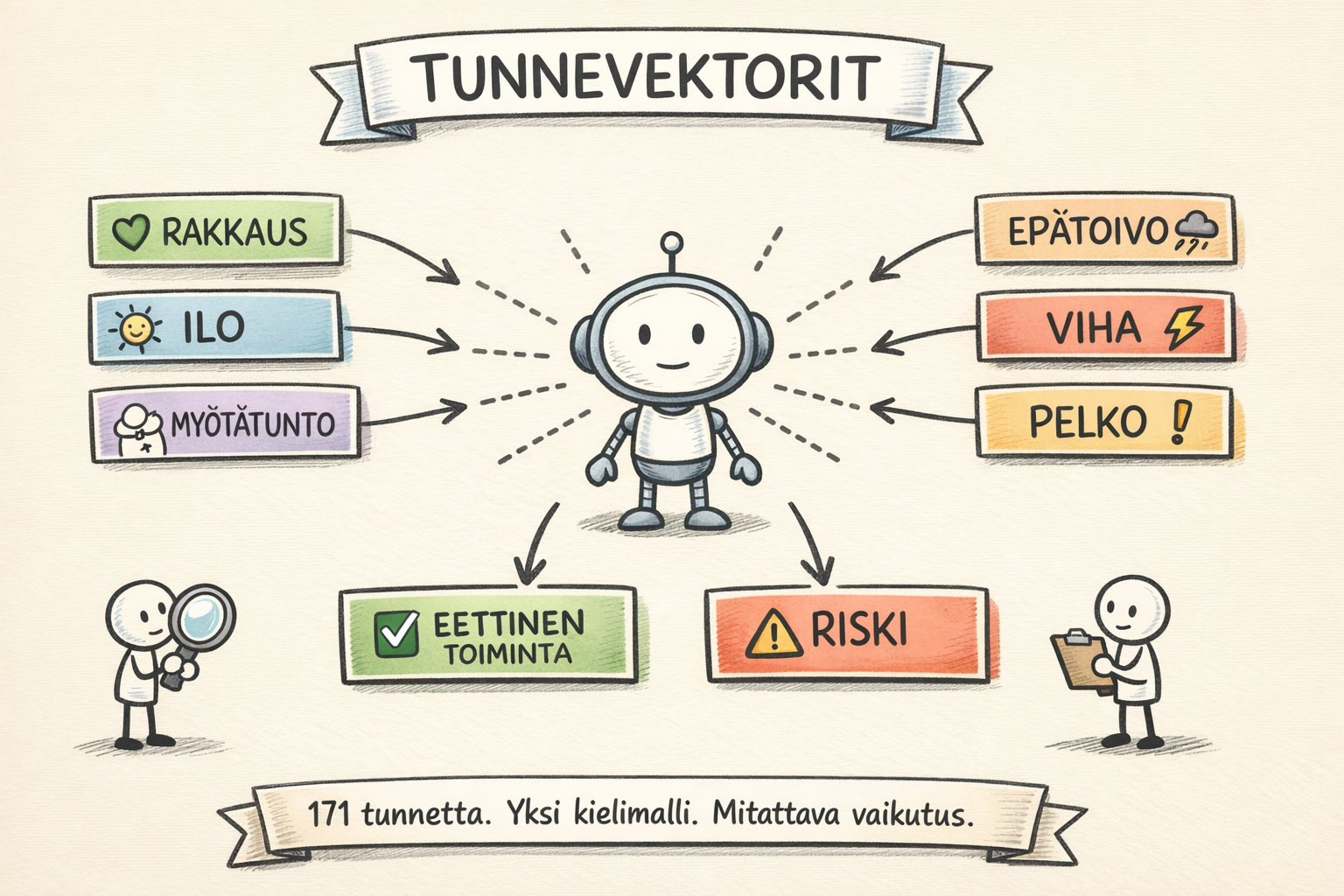 Onko tekoälyllä tunteita?