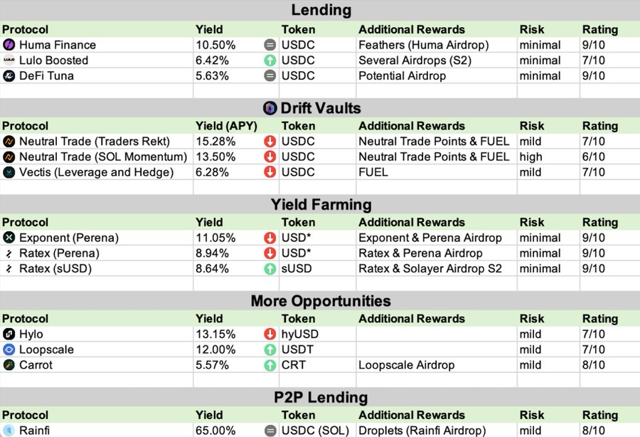 When people ask me which coin I'm most bullish on, my answer is always stablecoins