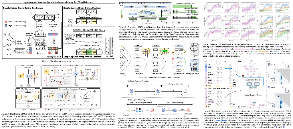 Breakthrough papers improving LLMs performance