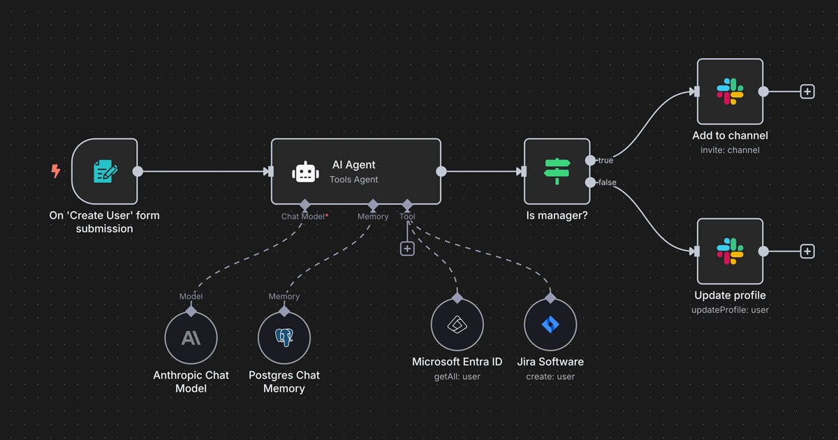 The challenges of AI automation