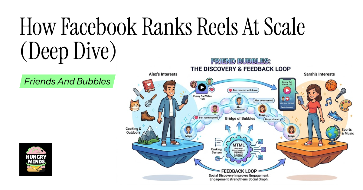 🍔🧠 How Facebook Ranks Reels at Scale (Deep Dive)