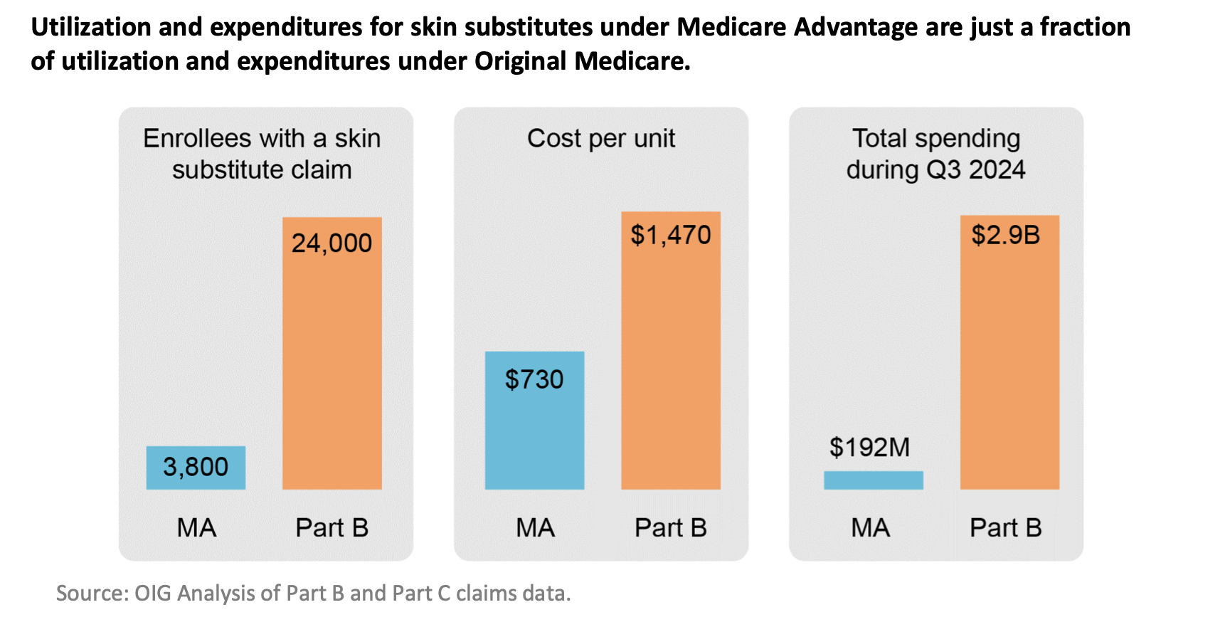 Weekly Health Policy Briefing 02/12/2025