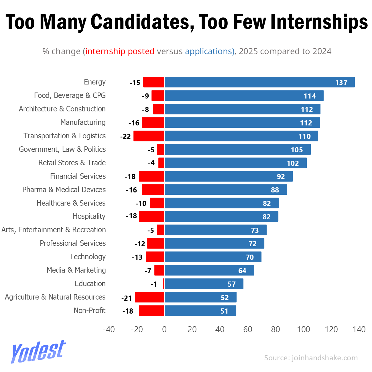 Are American Internships Practical Anymore? Surprising Facts & Devastating Data