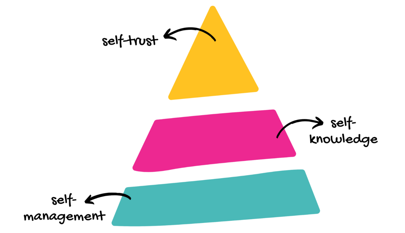 Nice Work: Unpacking “leadership presence”