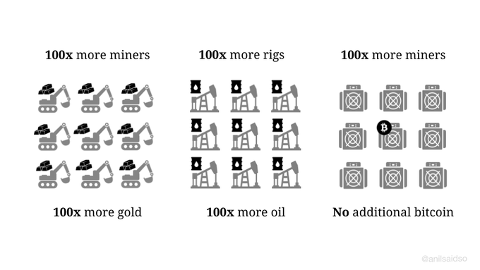 The Flight to Hard Money Has Begun and Bitcoin Is the Endgame.