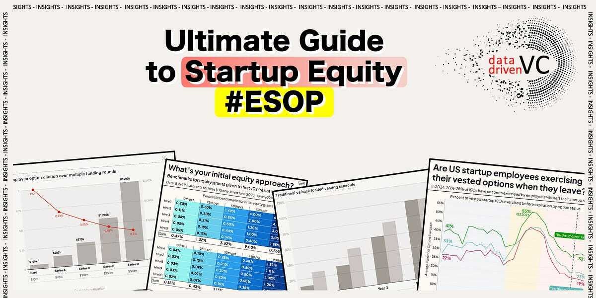 Ultimate Guide to Startup Equity #ESOP