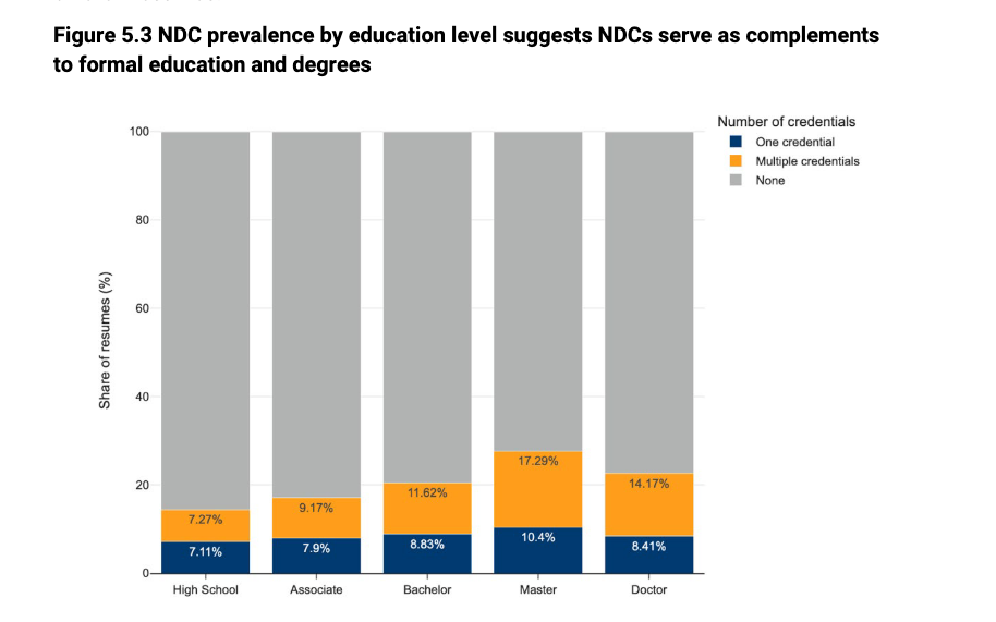 Interesting Reads This Week