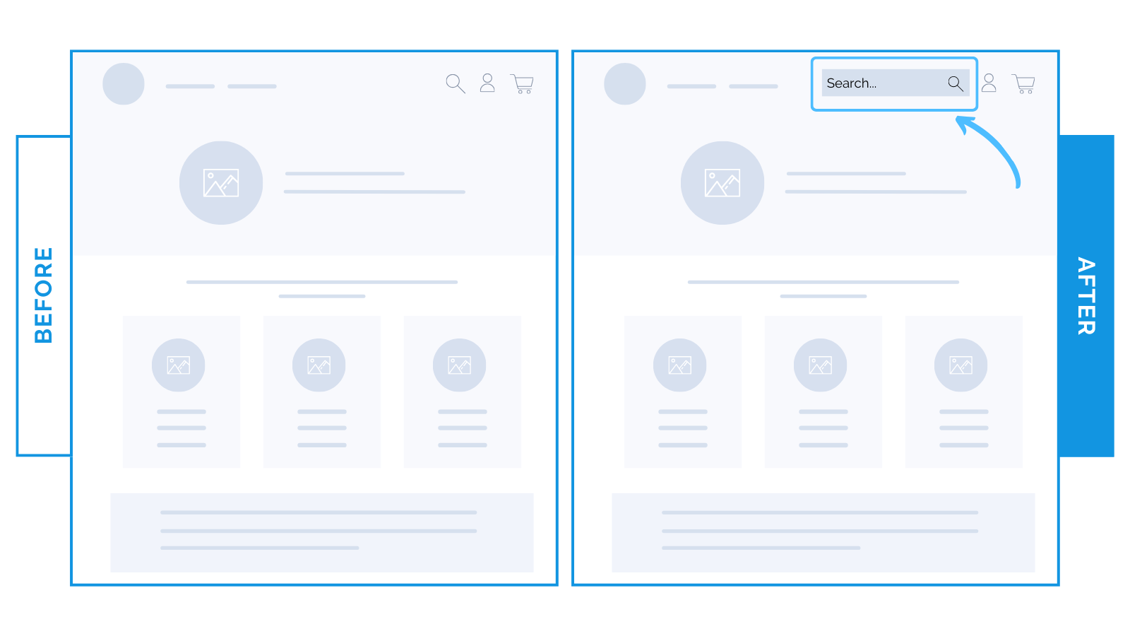 #183: When should your site show a full search bar? Here’s the data.