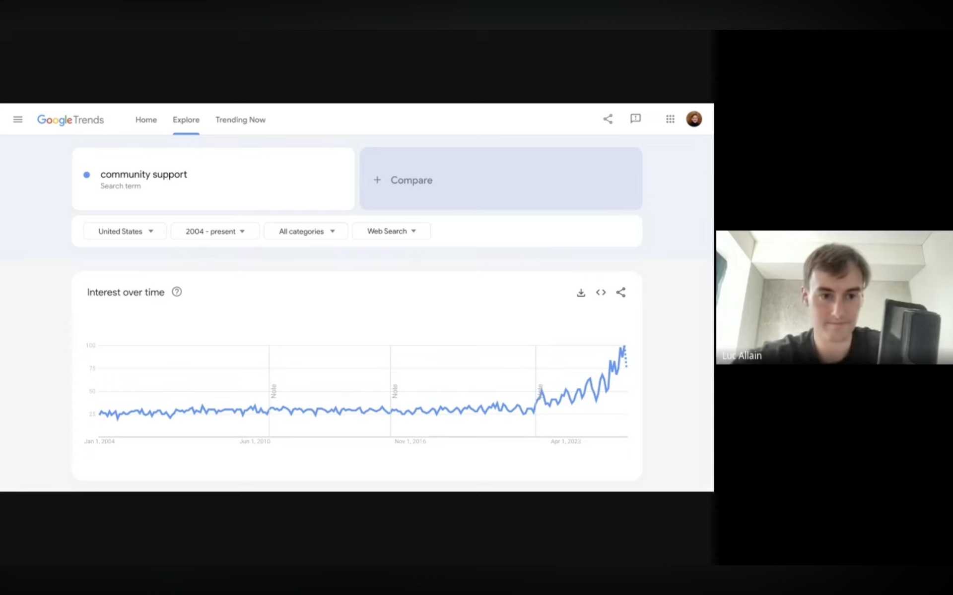 🧠 Créer des Communautés à +1M€ 