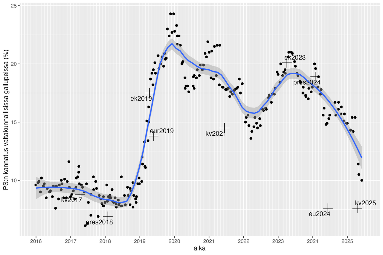 Suomi Hollannin tiellä?