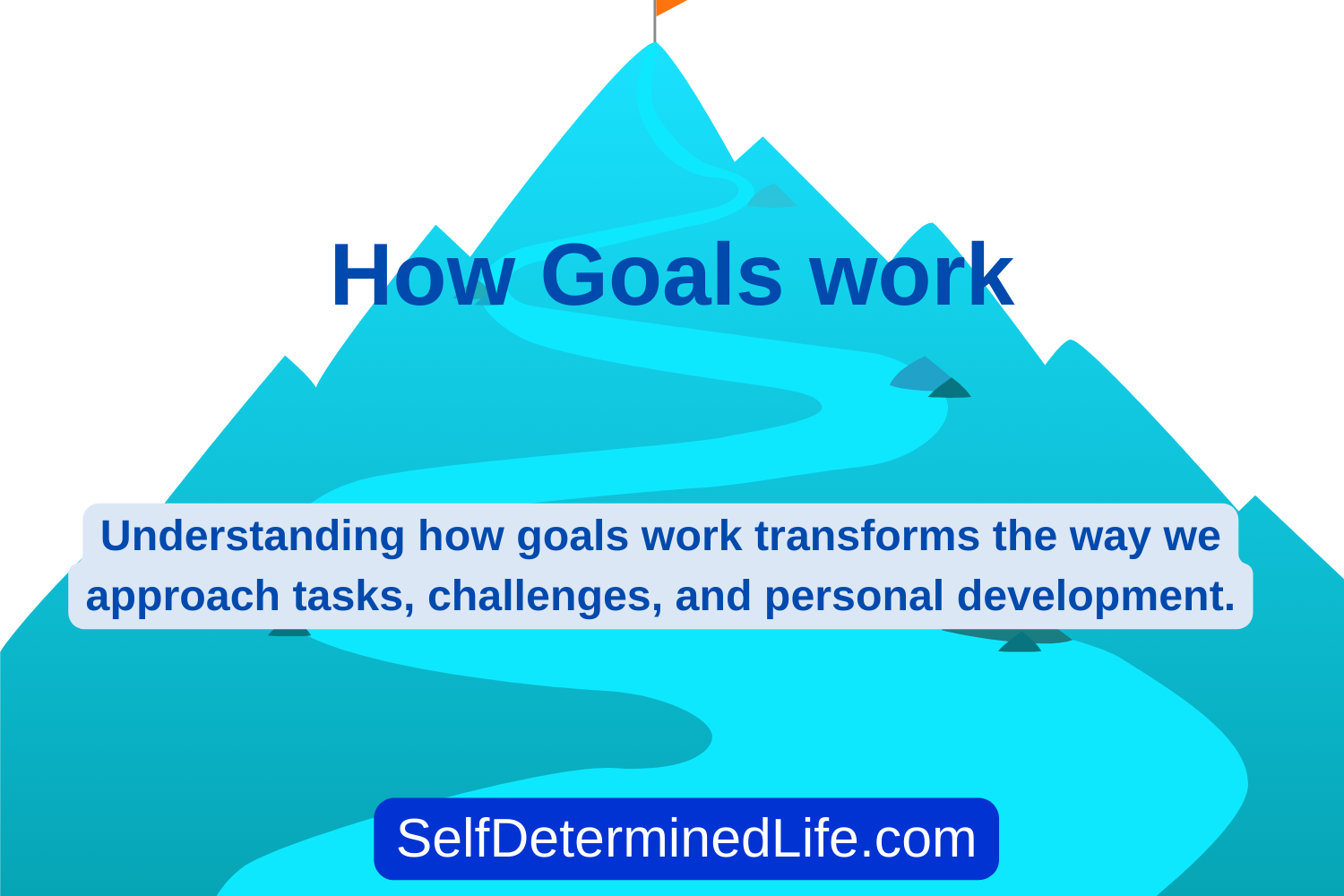 How goals work: 14 key research based findings