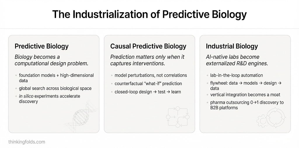 Issue 03 · Biology, Industrialized