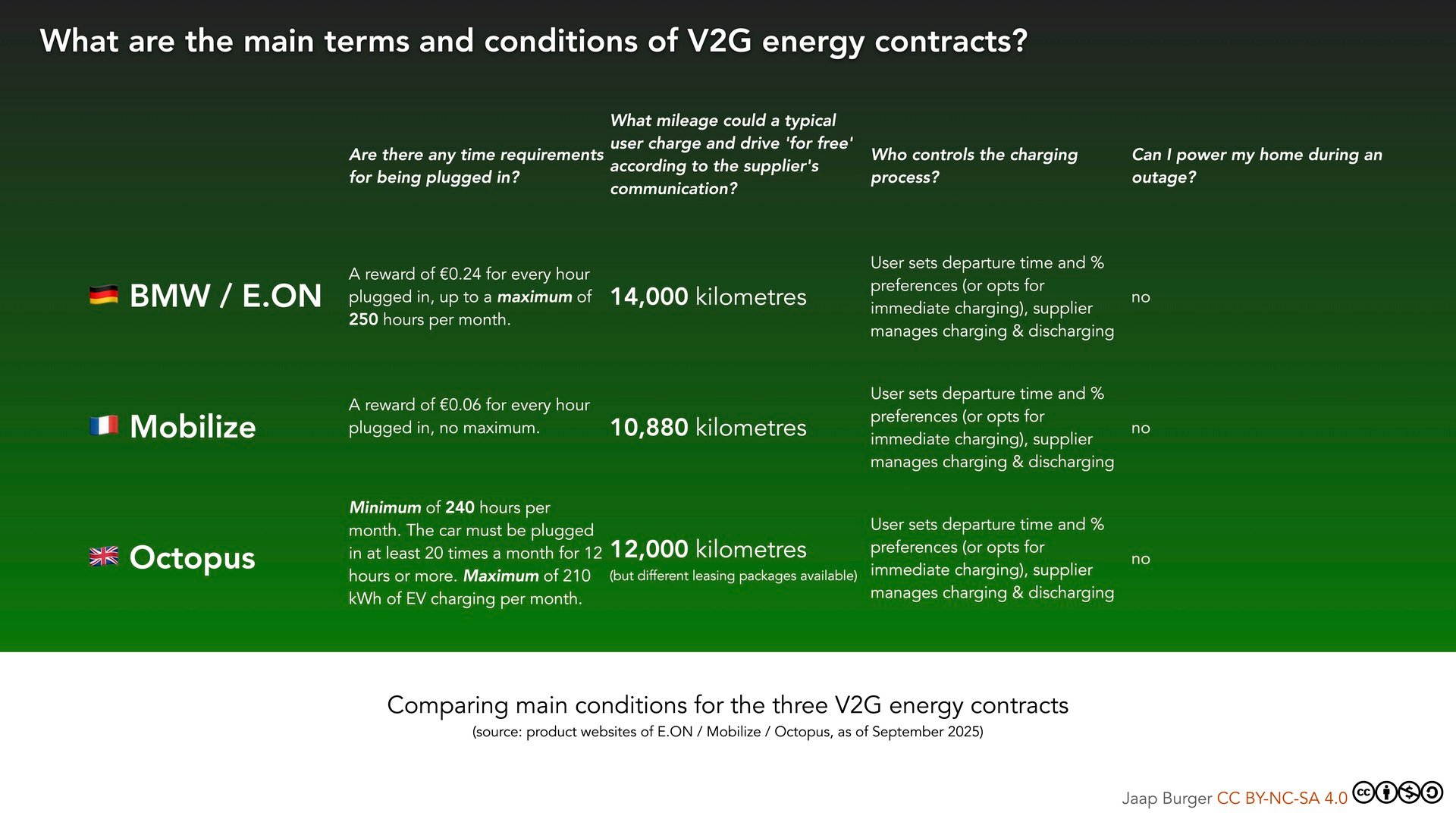 ⚡EV tax credit madness: How Hyundai, Tesla and Co are reacting