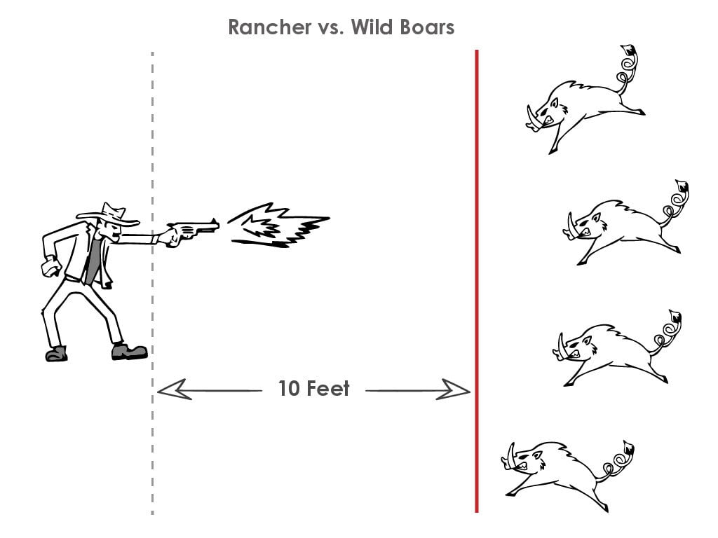 An Artist's Guide to C# in Unity3D: Operators