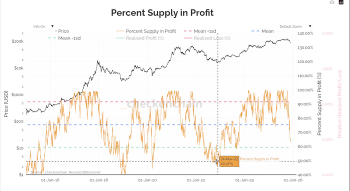 Bitcoin’s Current Market Structure: What Key Indicators Suggest