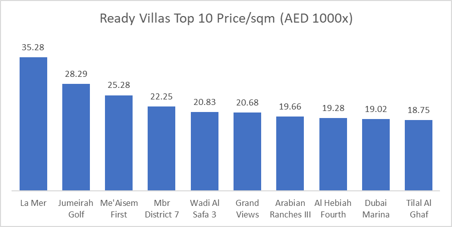 Dubai Real Estate Market Review: October 2025