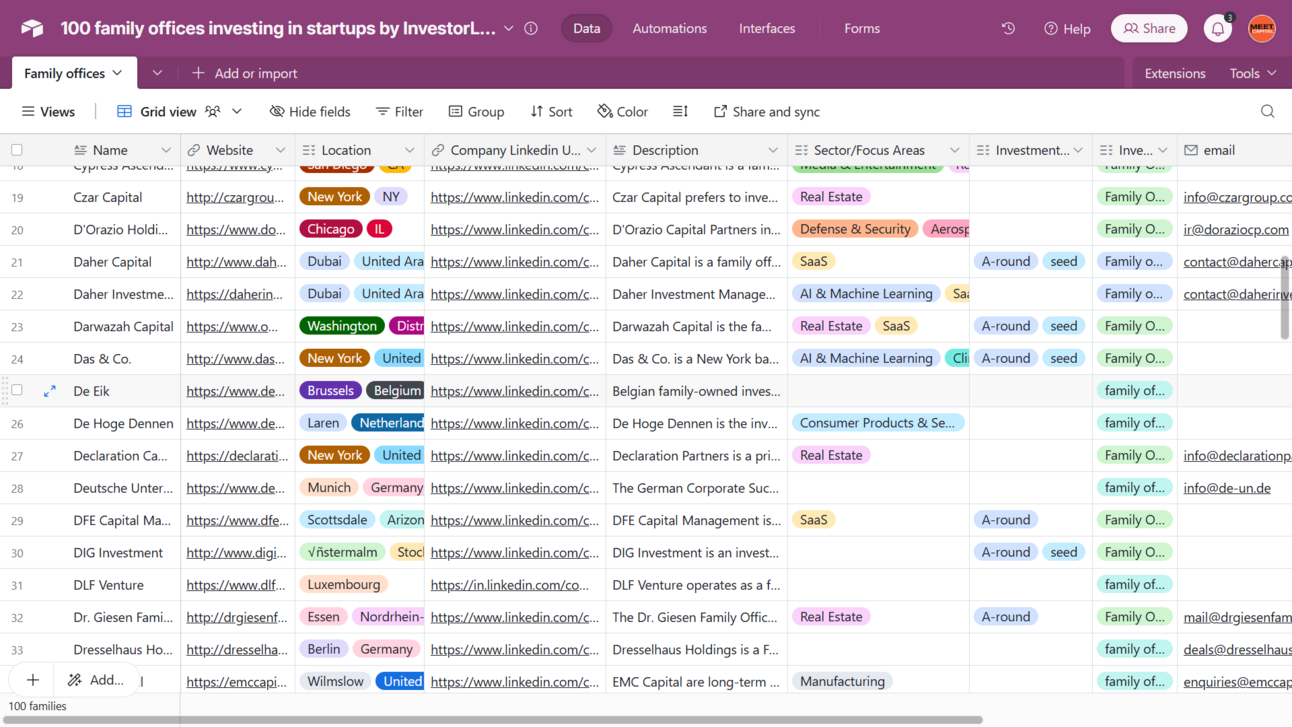 Free list: 100 USA-based family offices investing in early startups