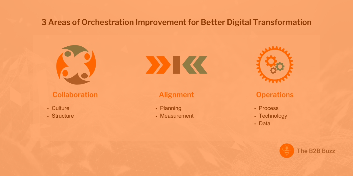 3 Ways to Succeed at Digital Transformation via Orchestration