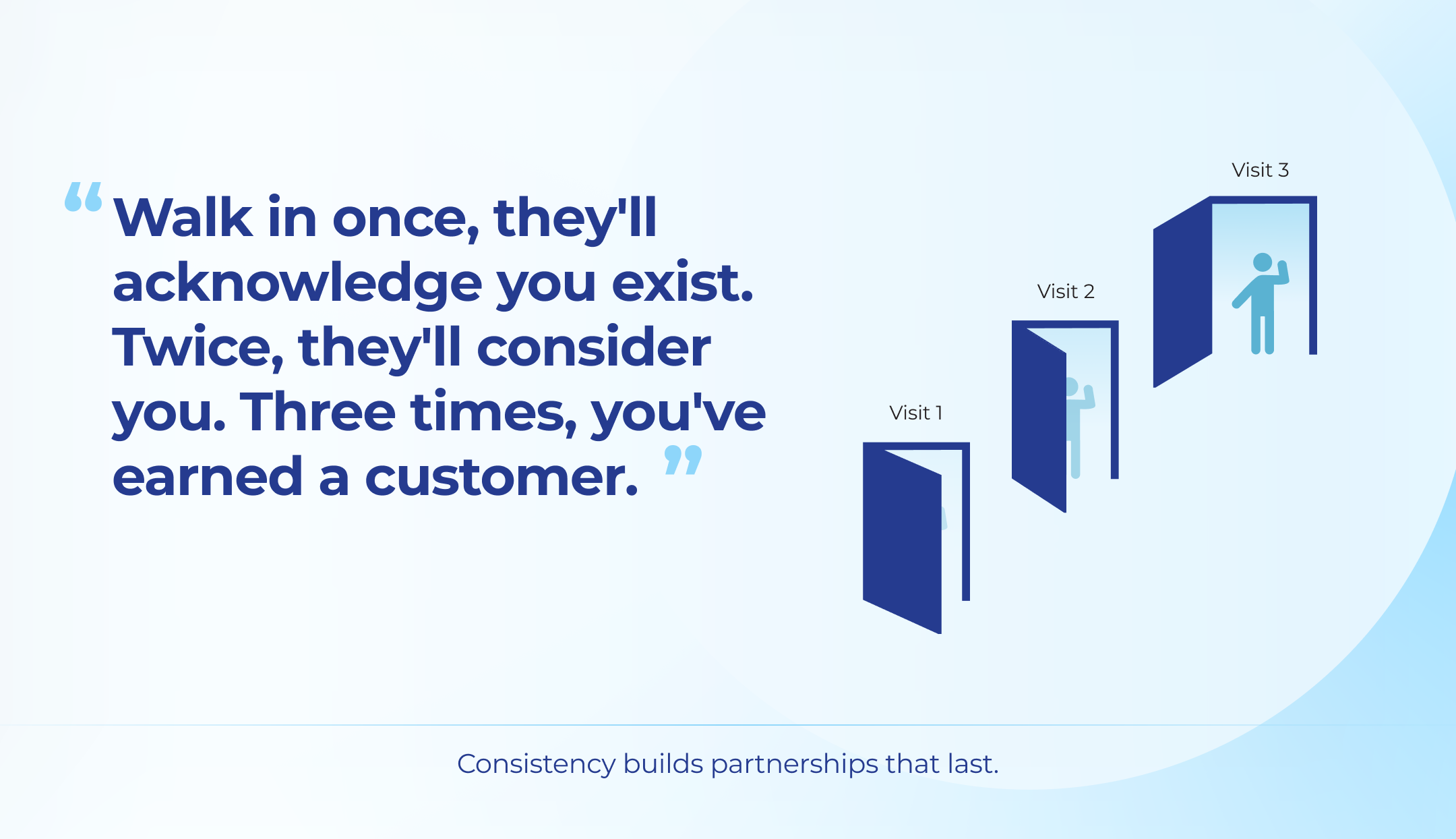 Earn trust three times, keep customers for years