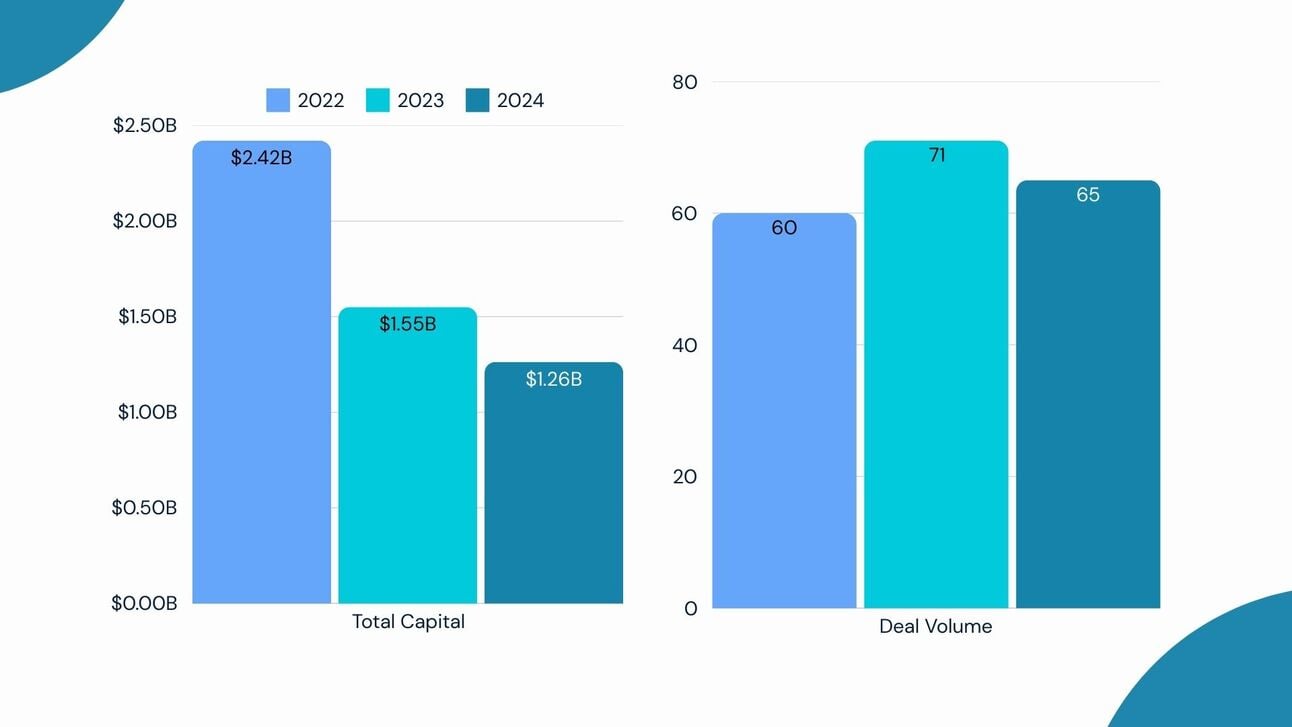 A new funding landscape for climate