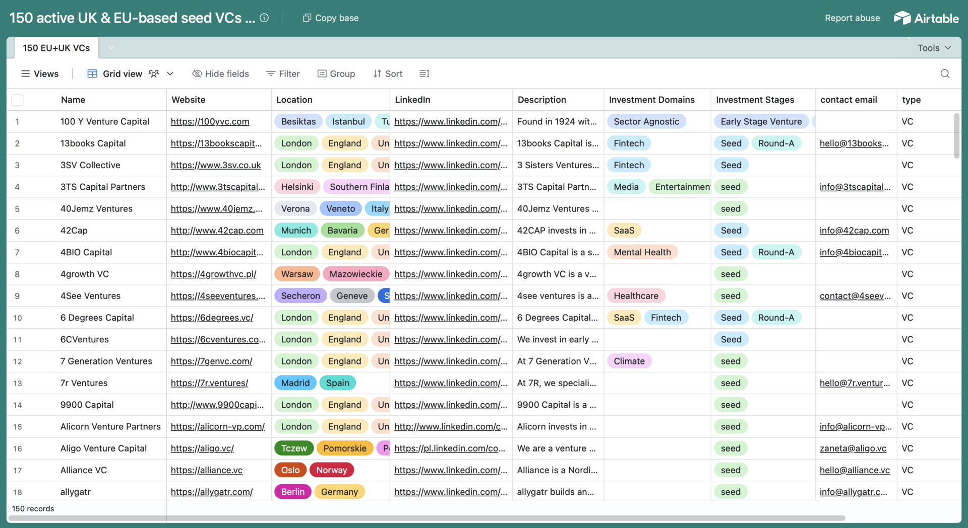 US seed VCs investing in marketplace