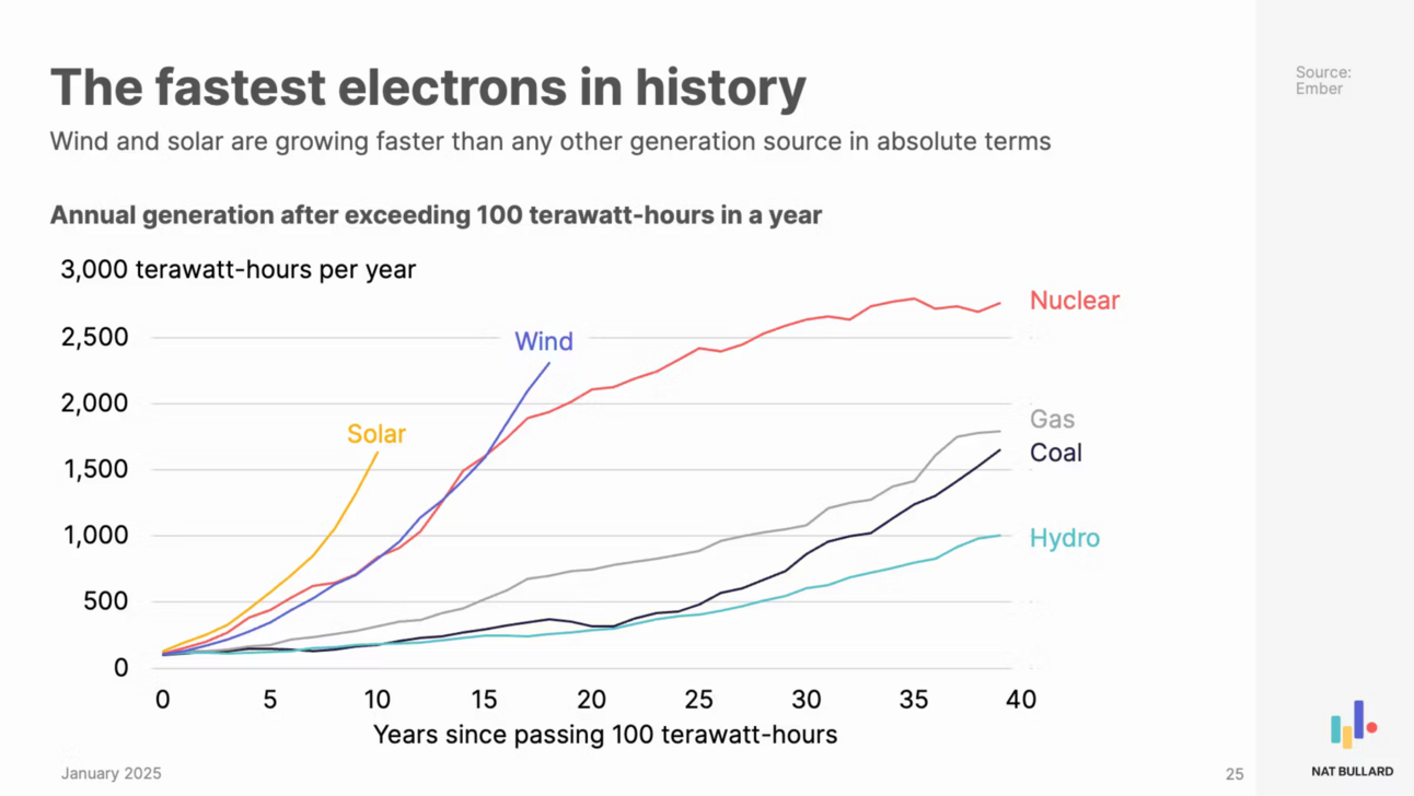 Geht das NOCH schneller?
