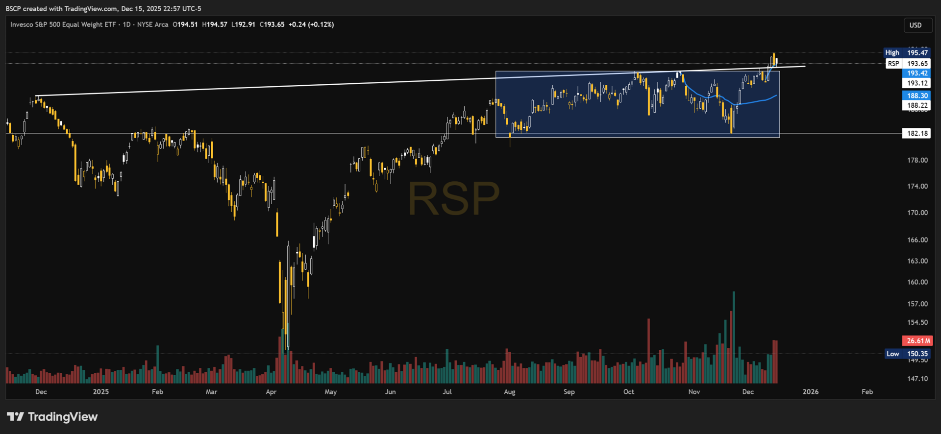 A Rough Tape — and the Risk We’ve Been Flagging